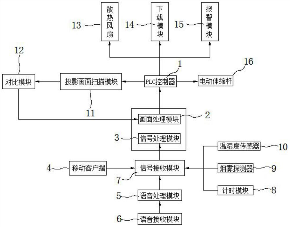 Living room AI projection lamp and projection method thereof