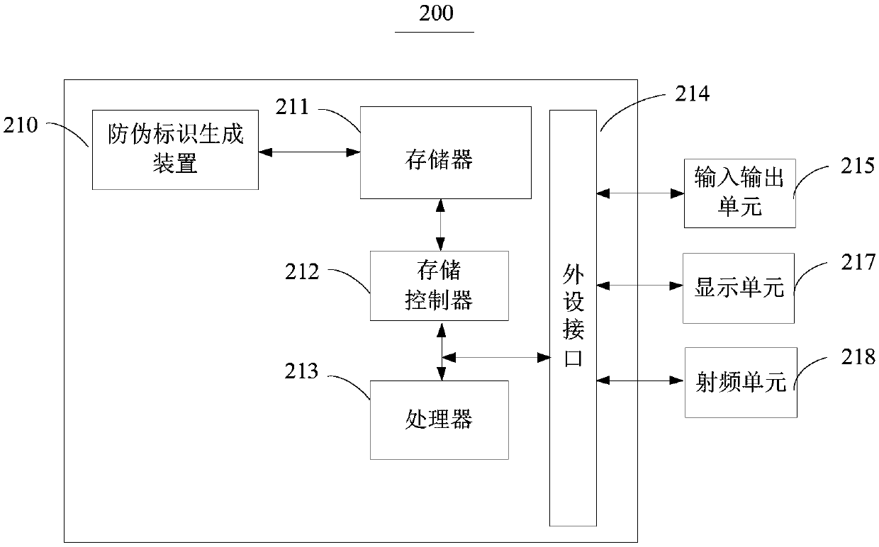 Method and device for generating anti-counterfeiting mark