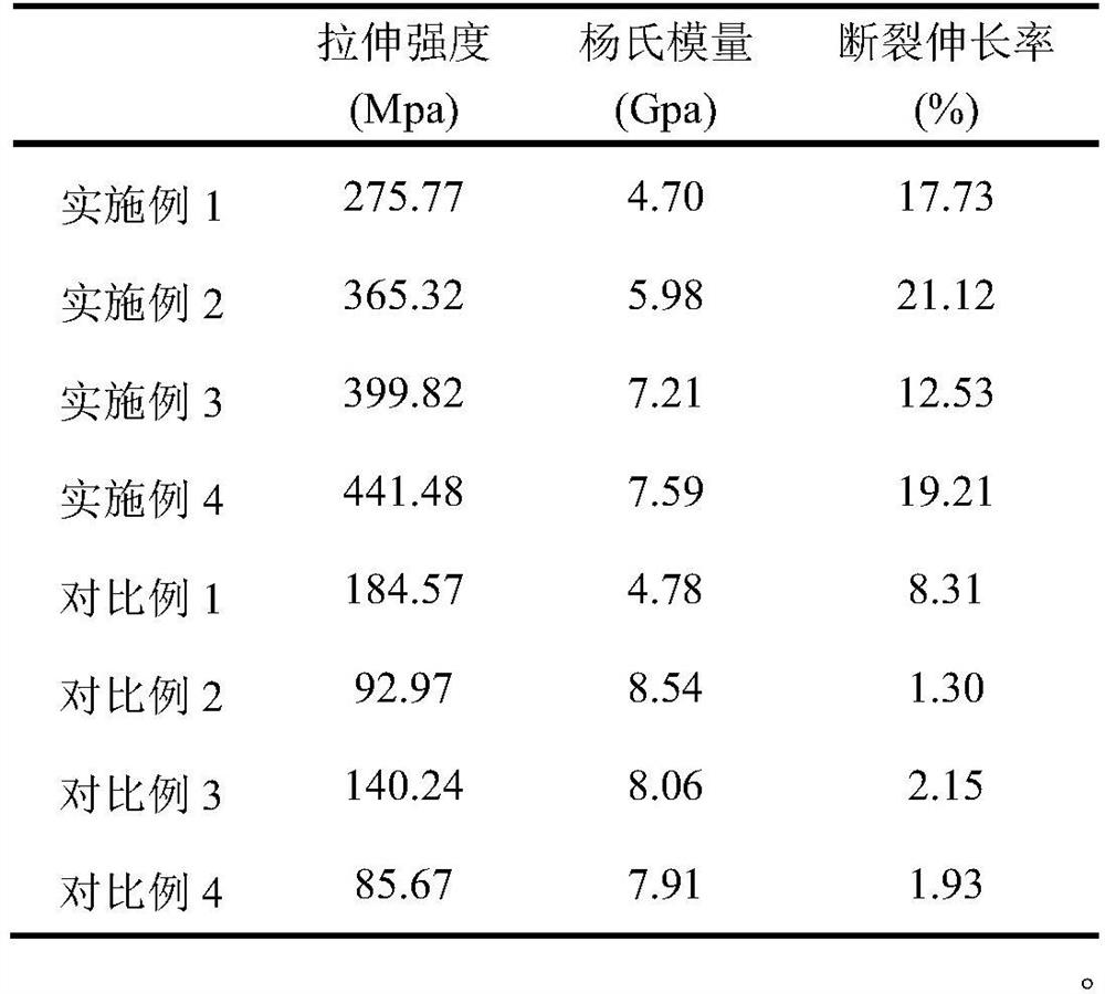 A kind of high mechanical strength aramid fiber nanofiber hybrid film and preparation method thereof