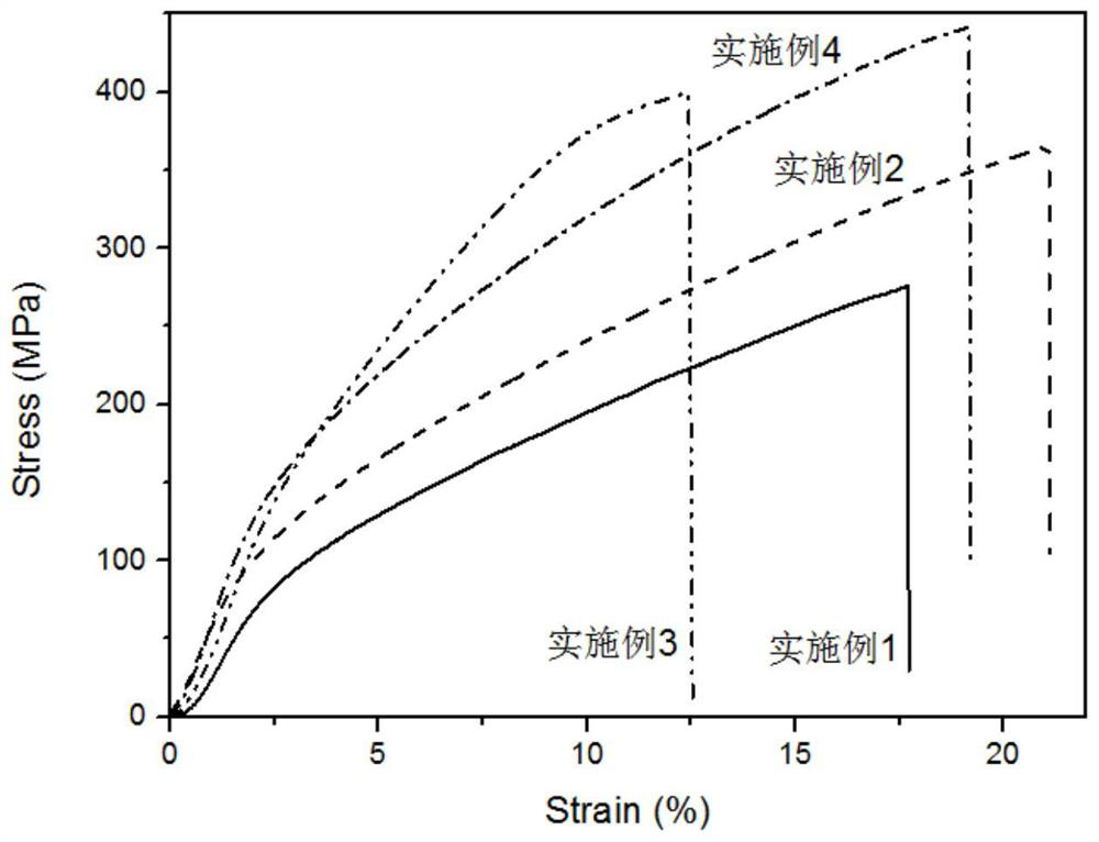 A kind of high mechanical strength aramid fiber nanofiber hybrid film and preparation method thereof