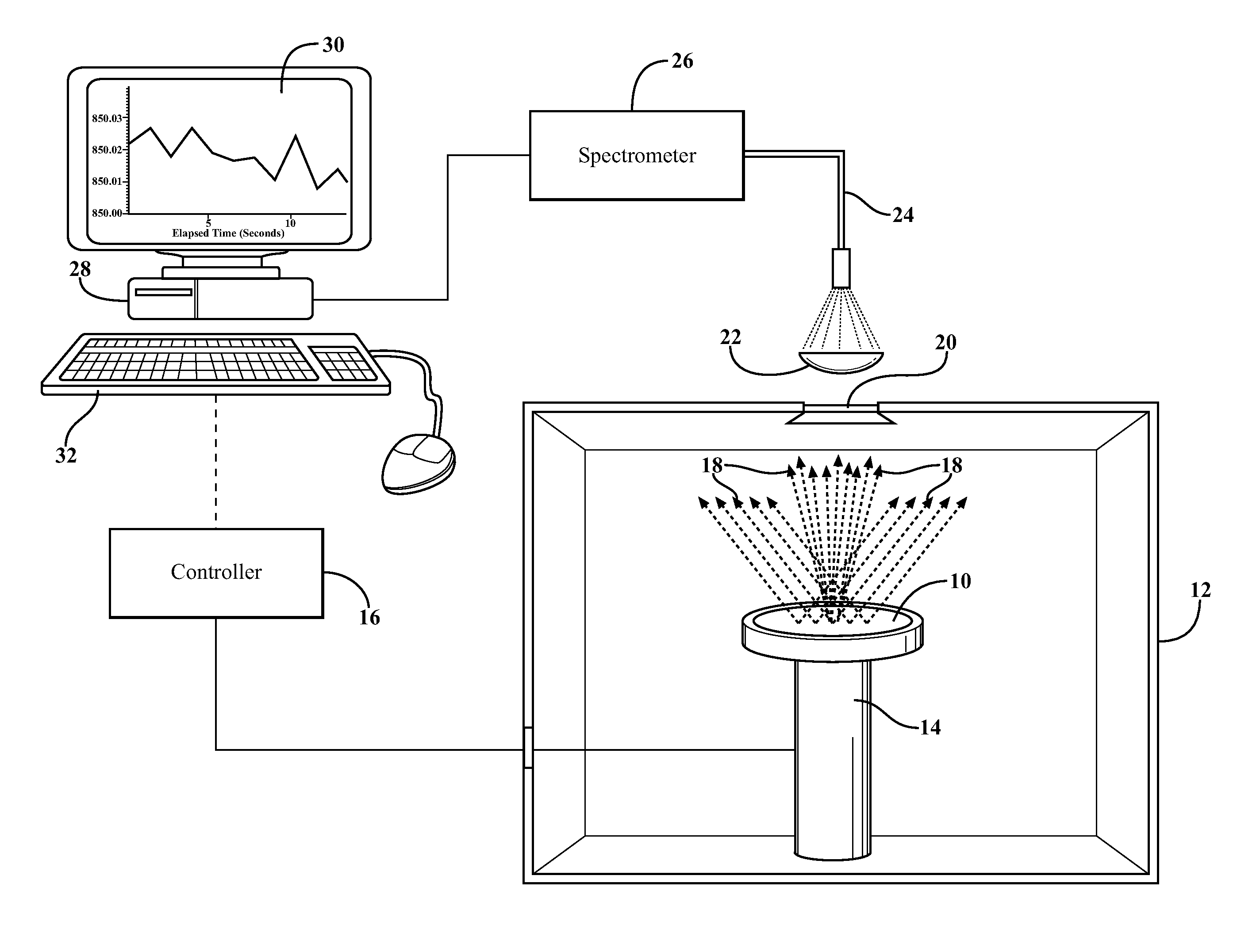 Blackbody fitting for temperature determination