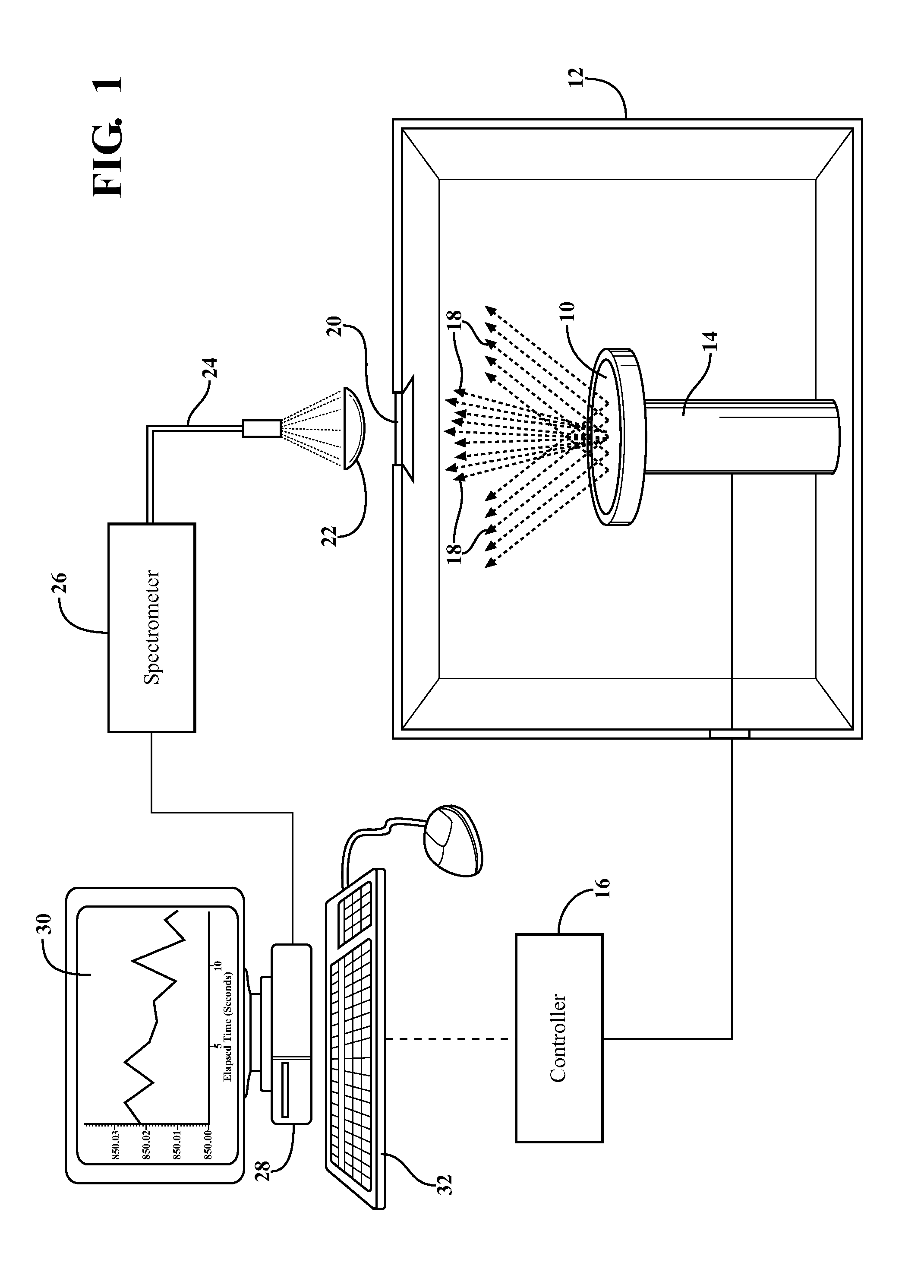 Blackbody fitting for temperature determination