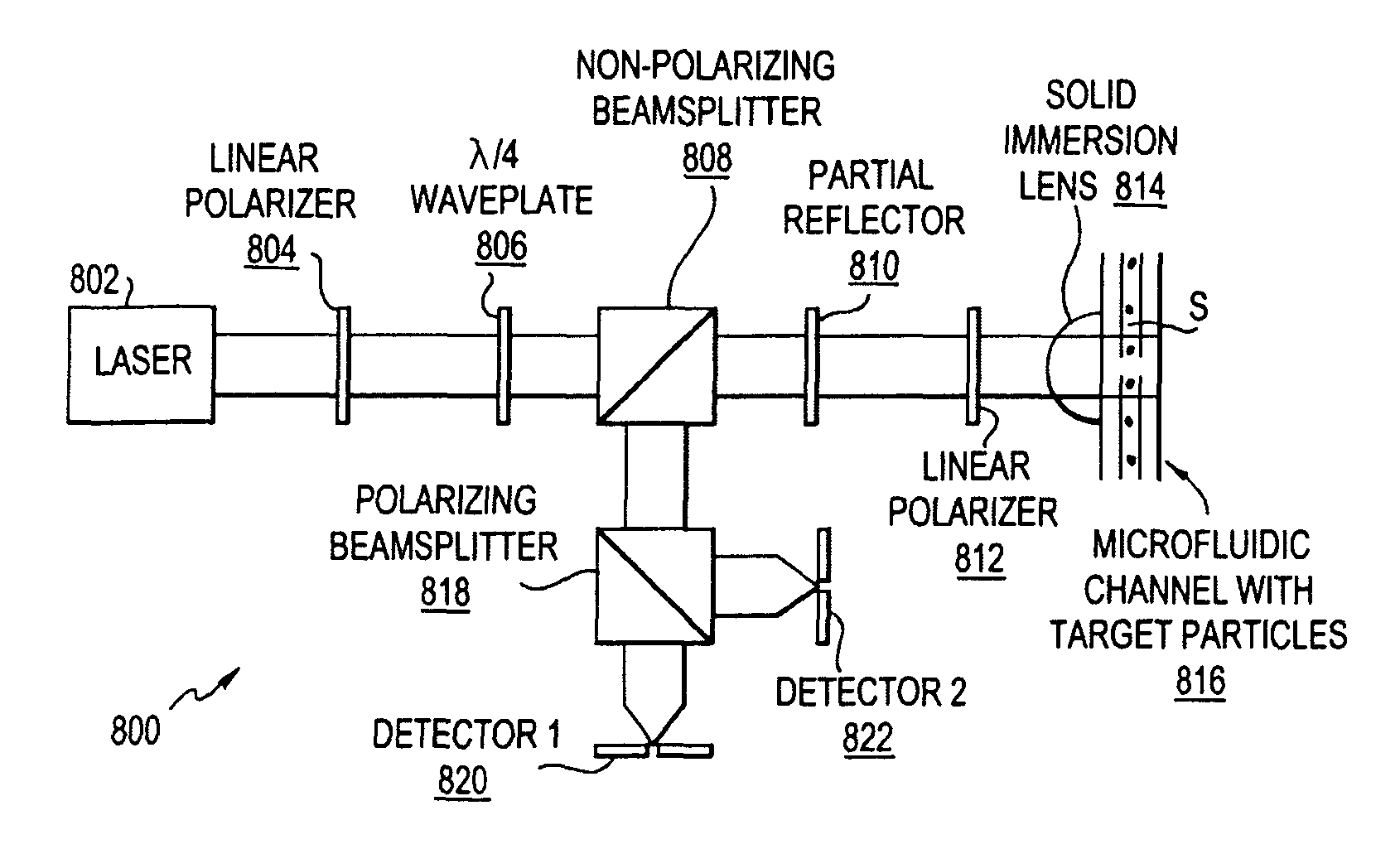 Common-path interferometer rendering amplitude and phase of scattered light