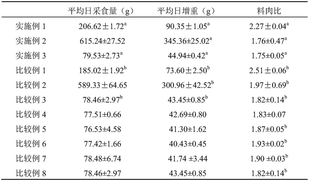 Heat-stress-resistant feeding additive, preparation method and application thereof