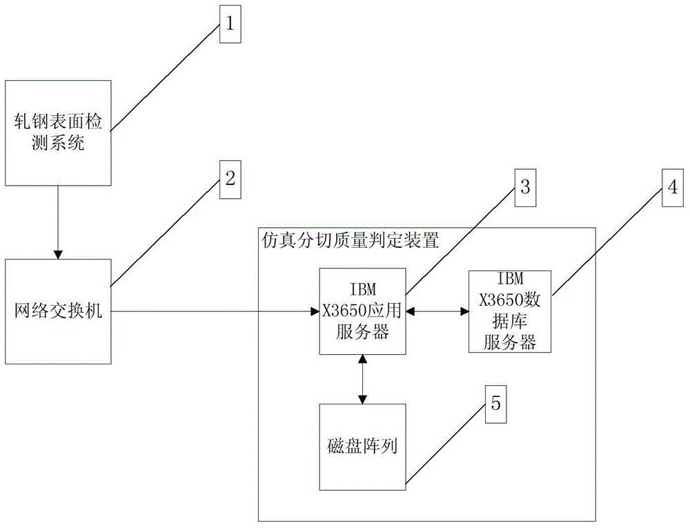 Steel rolling steel plate simulation slitting quality judgment system and method