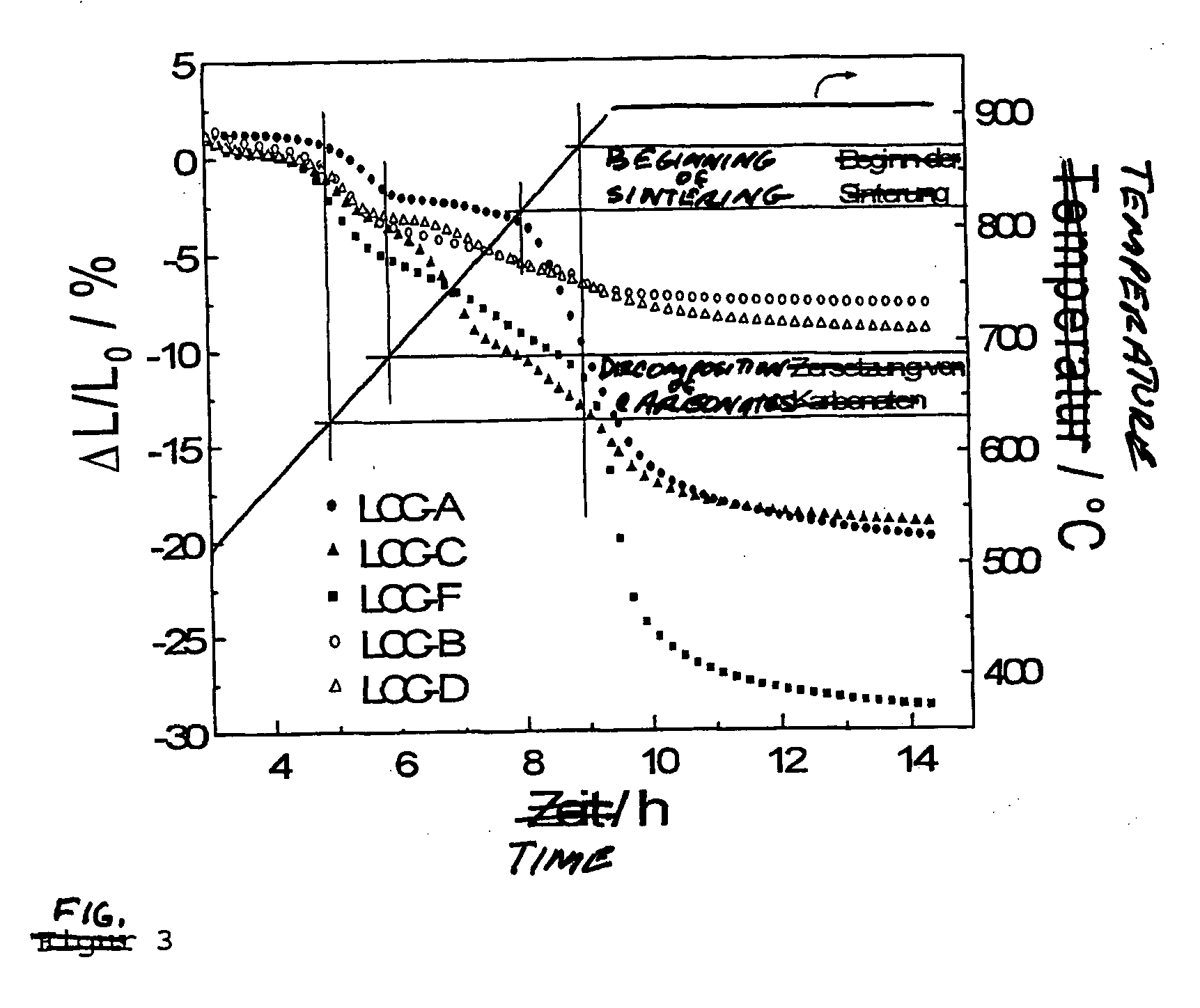 Ceramic material and the production thereof