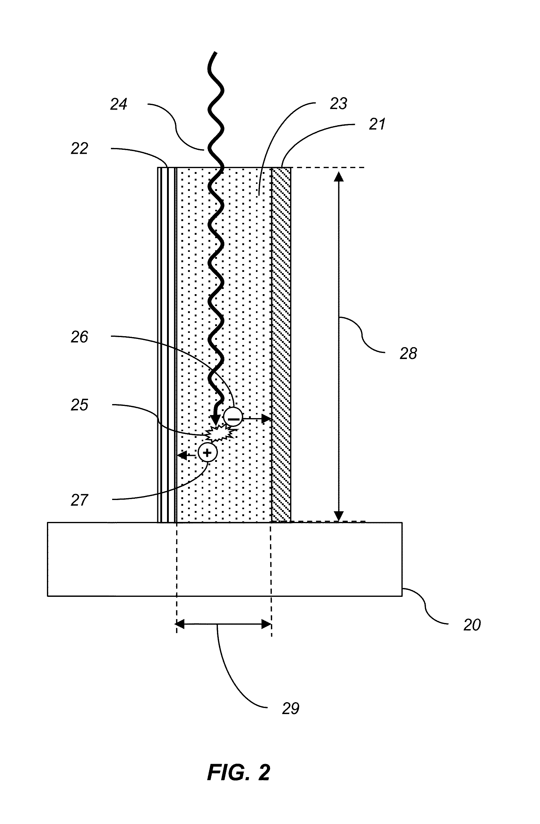Vertical junction solar cell structure and method