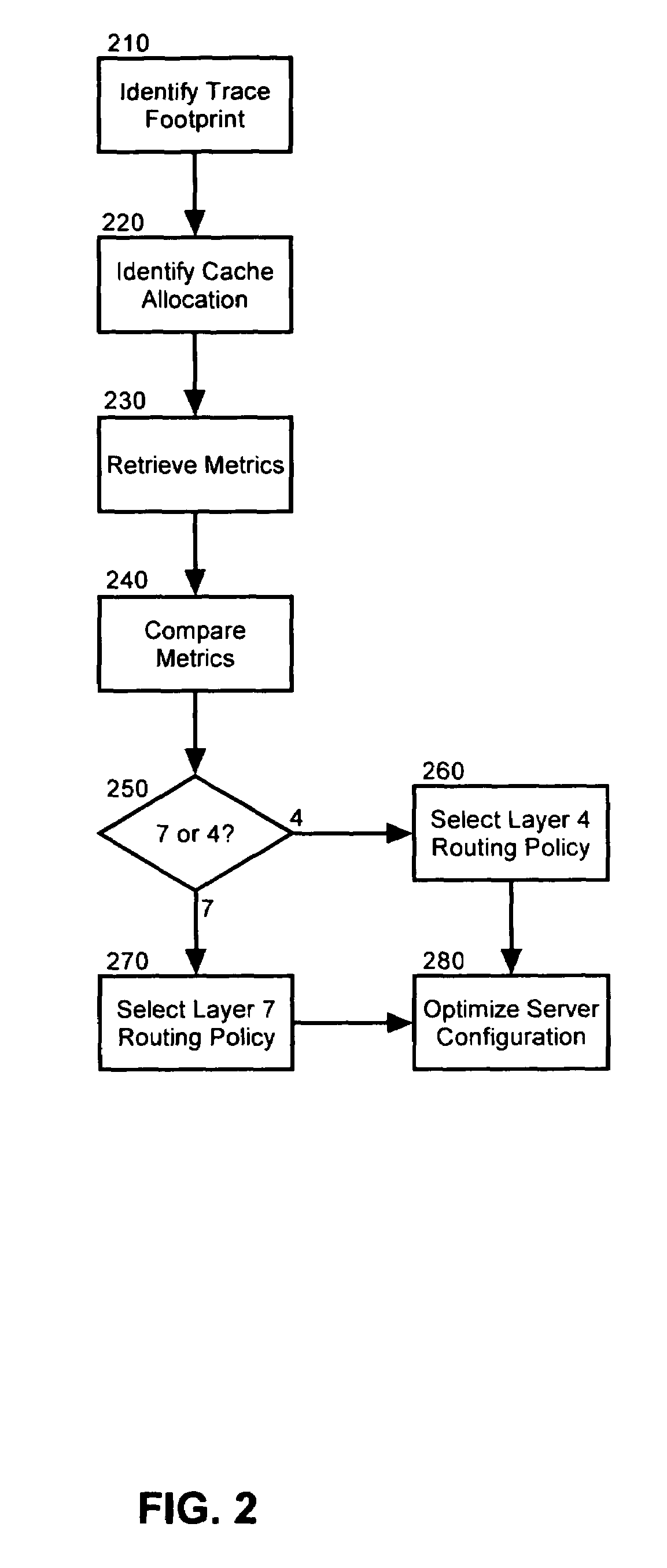 Autonomic selection of a request routing policy based upon cache effectiveness