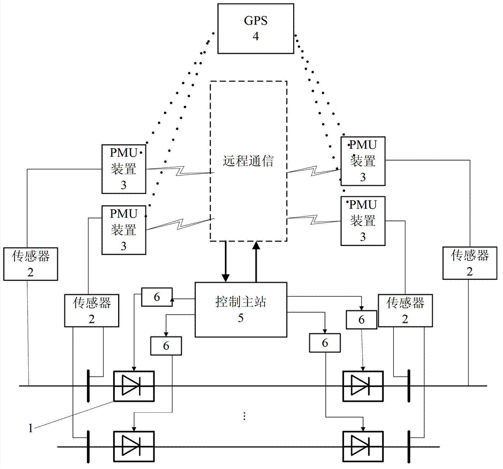 A PMU-based multi-circuit DC emergency power modulation system and method