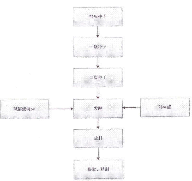 Method for producing nisin by continuous fermentation