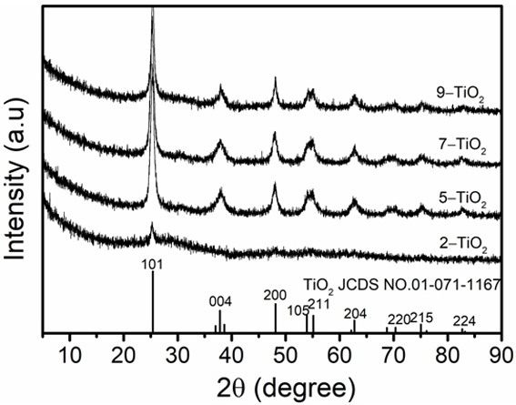 A kind of preparation method of two-dimensional porous titanium dioxide nanosheet