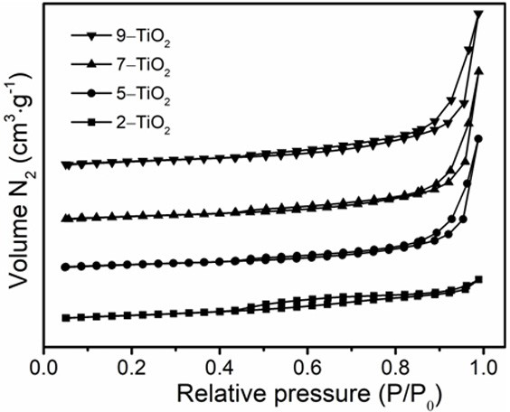 A kind of preparation method of two-dimensional porous titanium dioxide nanosheet