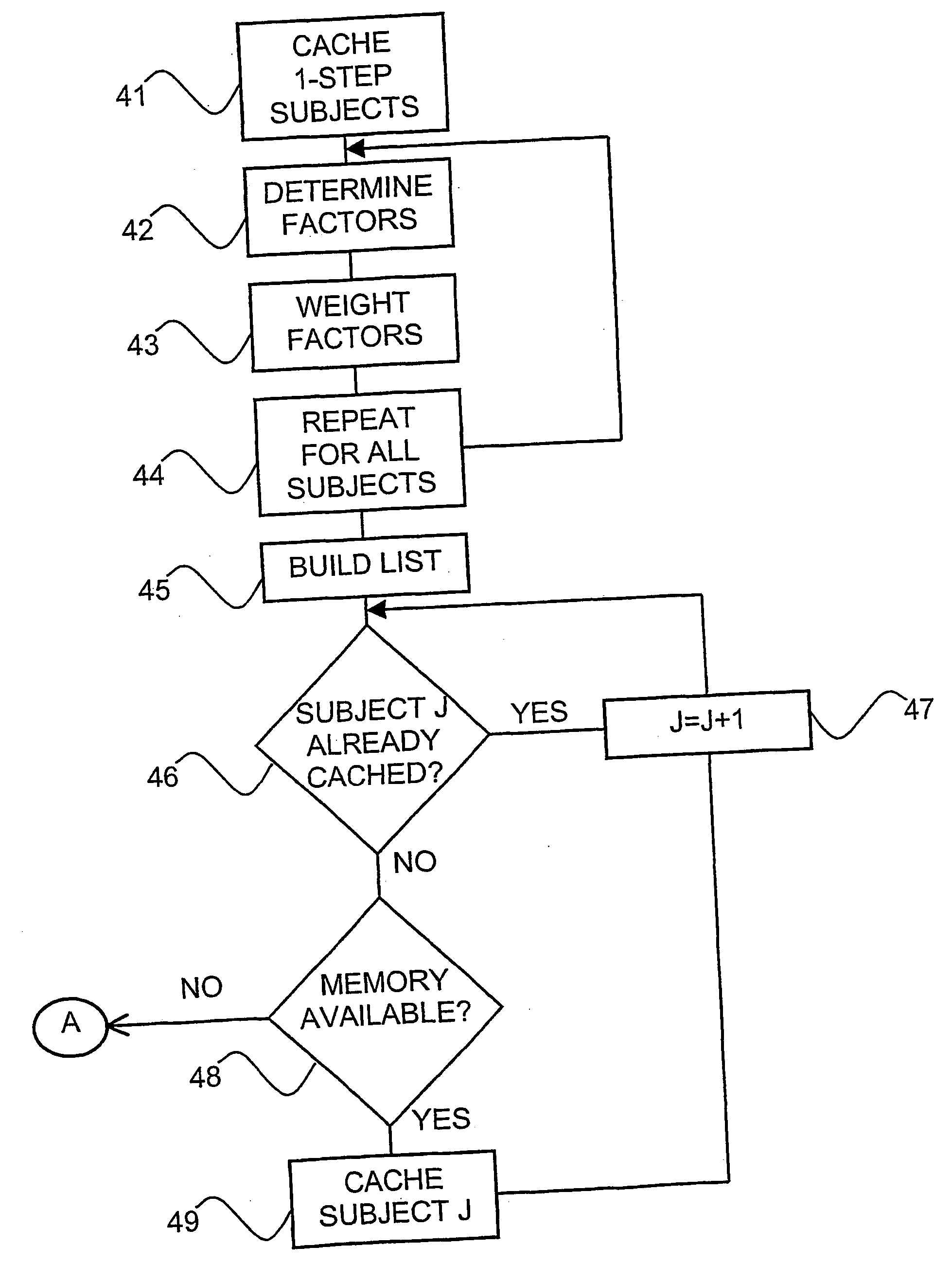 Method for optimizing utilization of client capacity