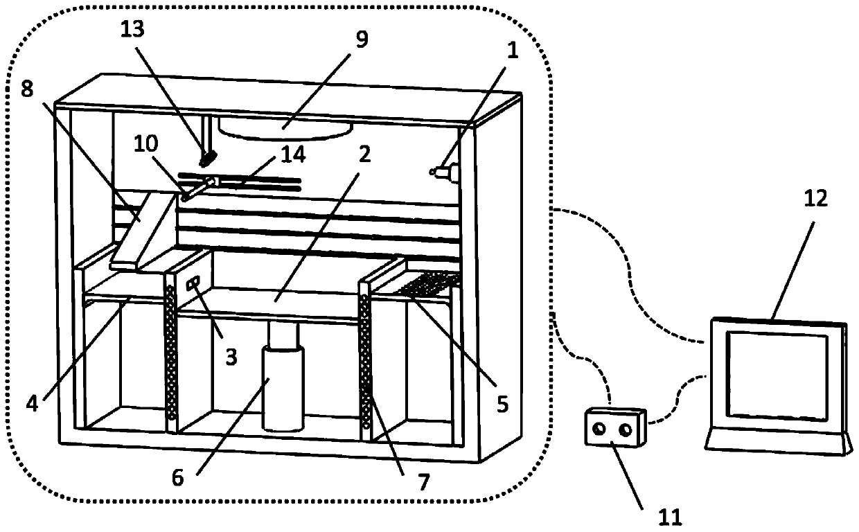 A thermal-magnetic coupling field cooperative selective laser melting device and its heating method