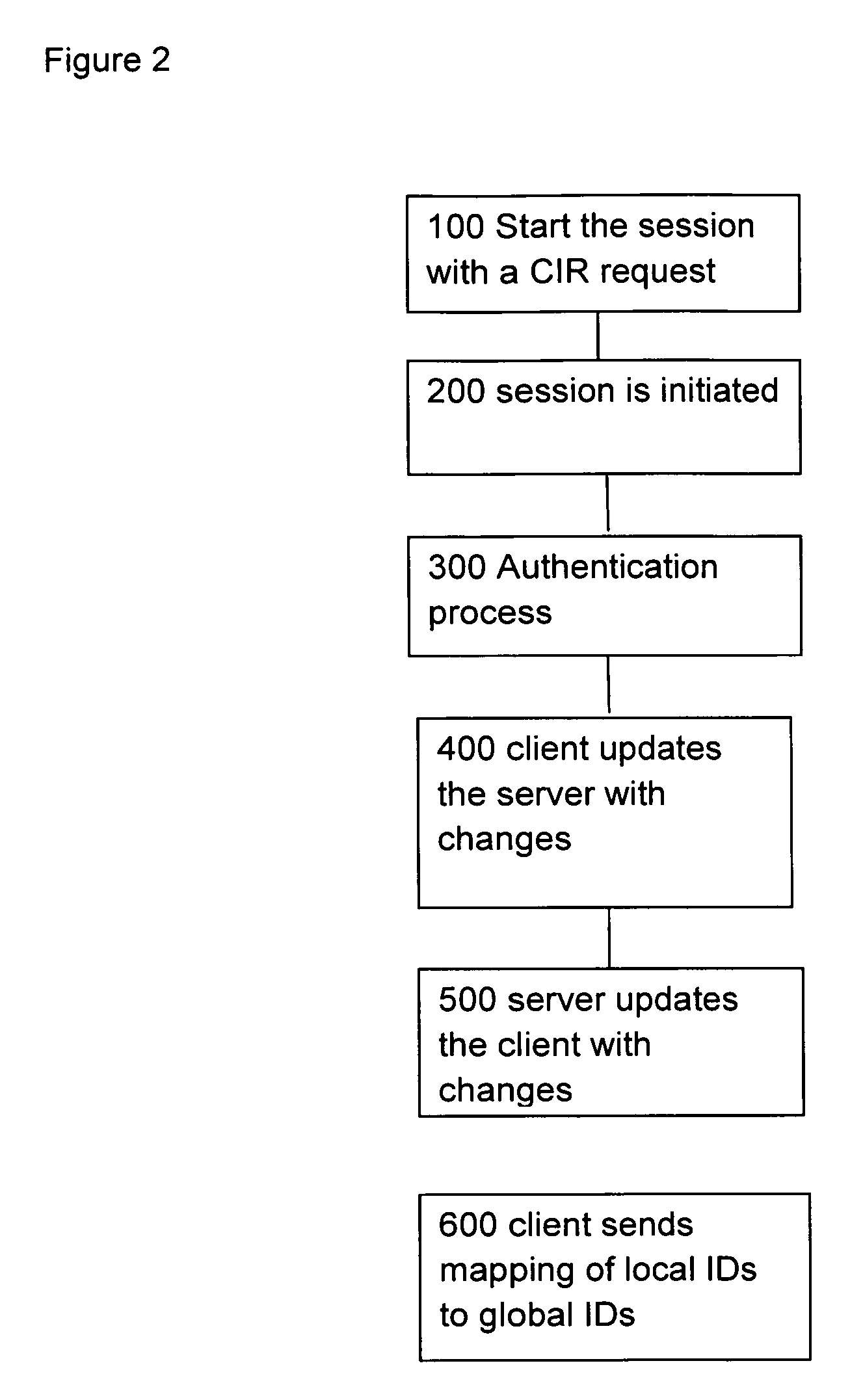 System and method for client synchronization for a communication device