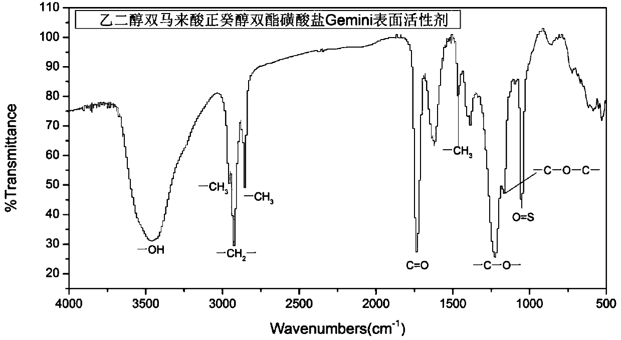 Efficiently-solubilizing anionic Gemini surfactant used for chlorinated hydrocarbon pollutants and synthesis method of efficiently-solubilizing anionic Gemini surfactant used for chlorinated hydrocarbon pollutants