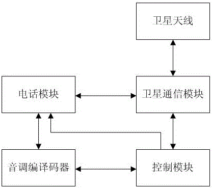 Portable satellite telephone voice communication terminal and method