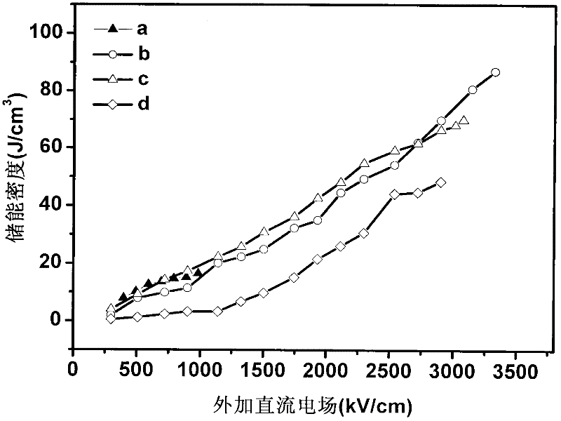 Anti-ferroelectric thick film with high breakdown field strength and preparation method