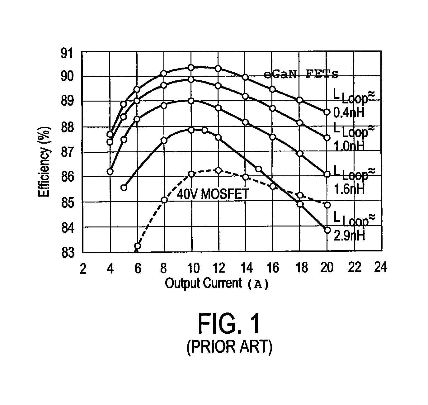 Parasitic inductance reduction for multilayered board layout designs with semiconductor devices