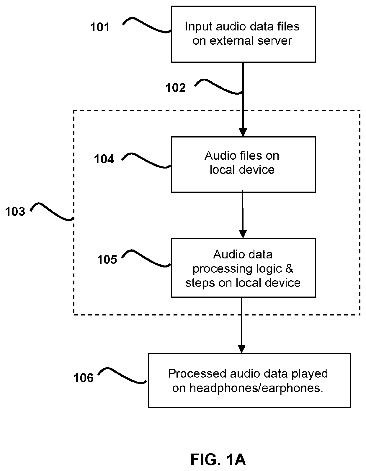 Method for real-time processing and presentation of audio signals for reducing sound hypersensitivity.