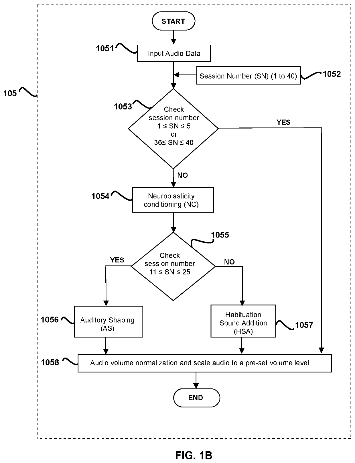 Method for real-time processing and presentation of audio signals for reducing sound hypersensitivity.