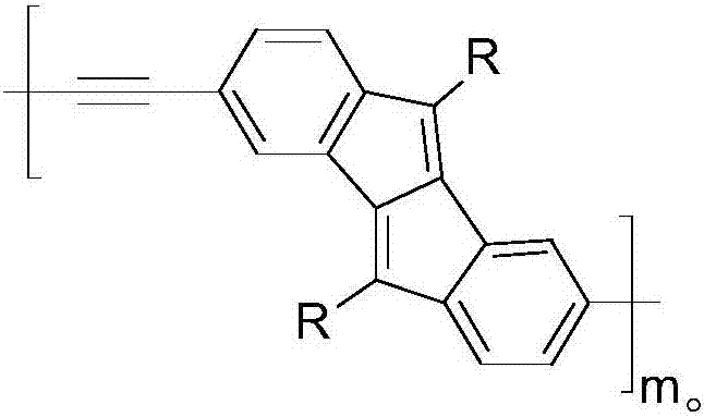 Preparation method of five-membered ring polymer used for OLED