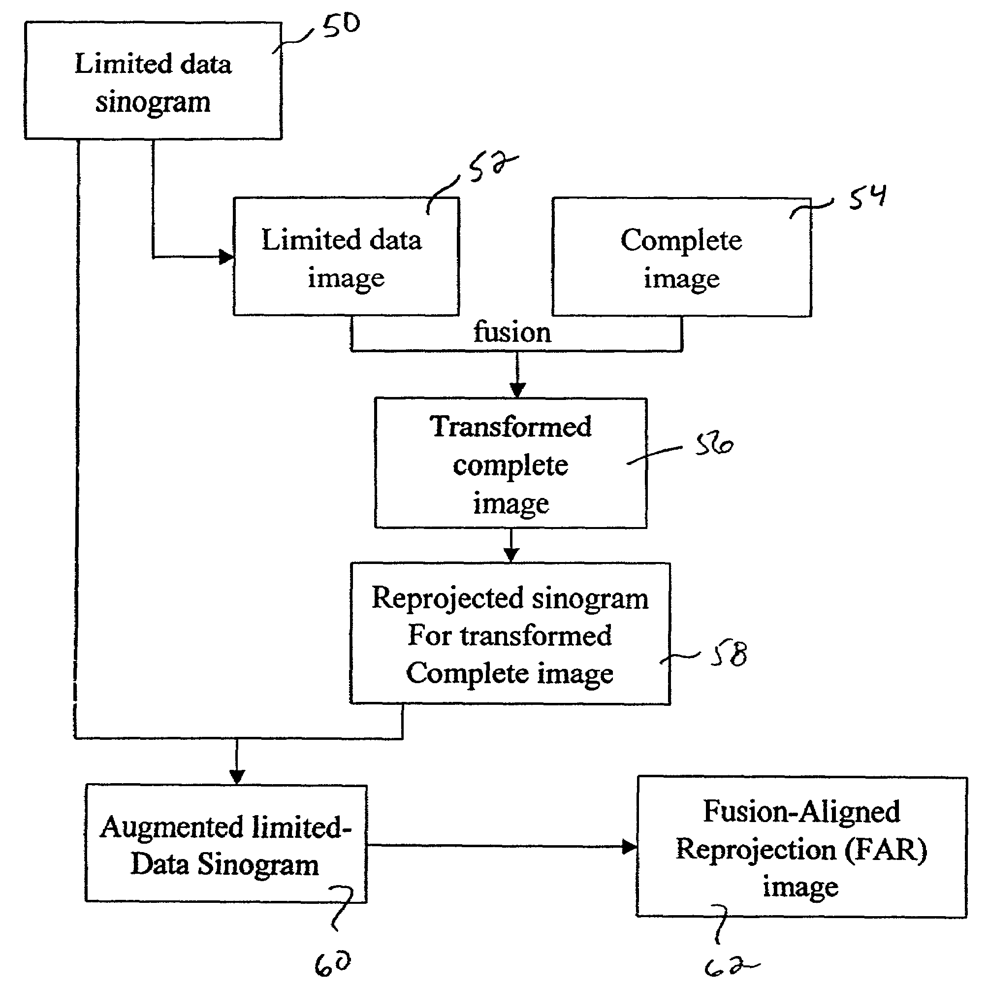 System and method for fusion-aligned reprojection of incomplete data