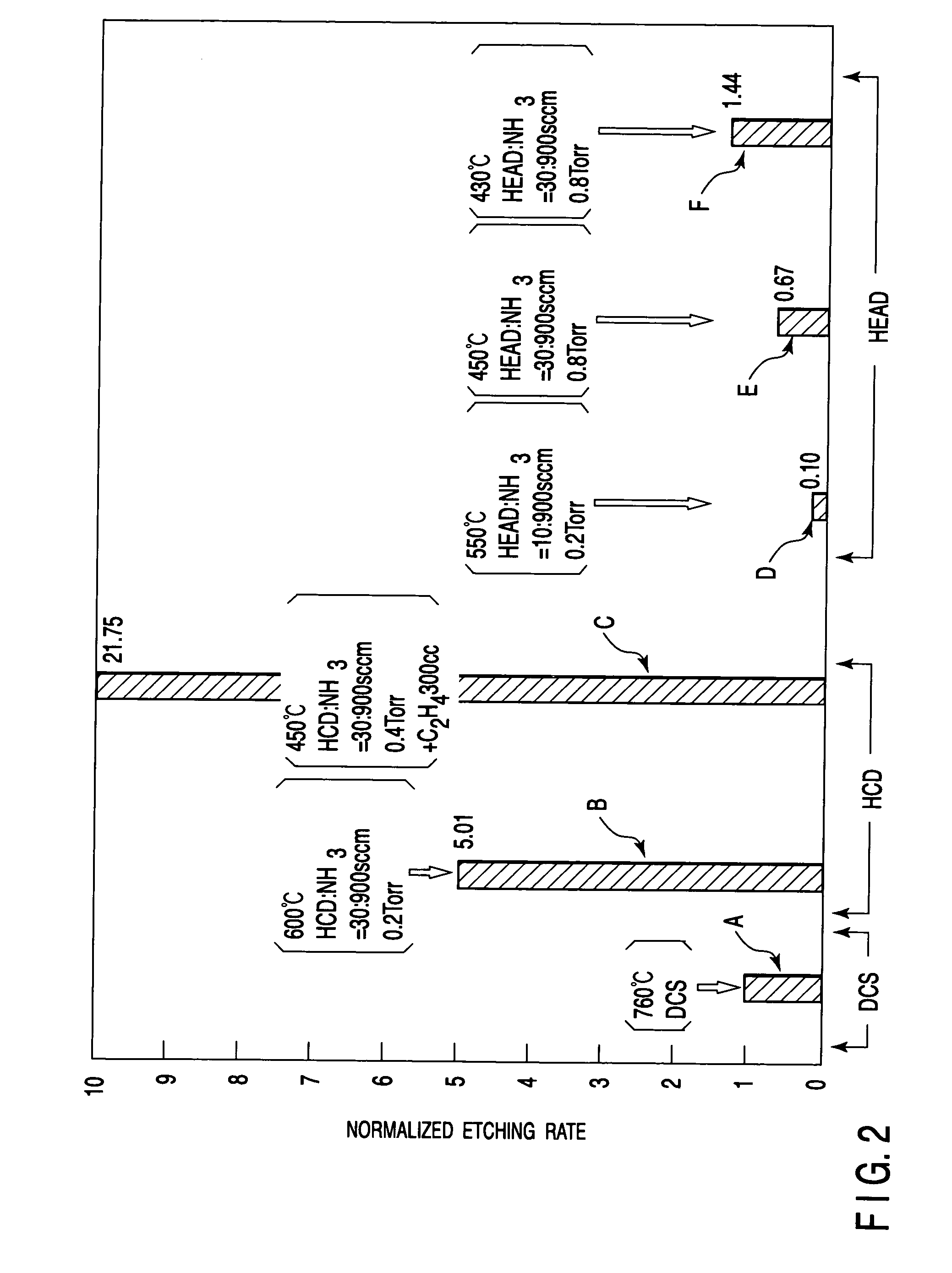Method of CVD for forming silicon nitride film on substrate
