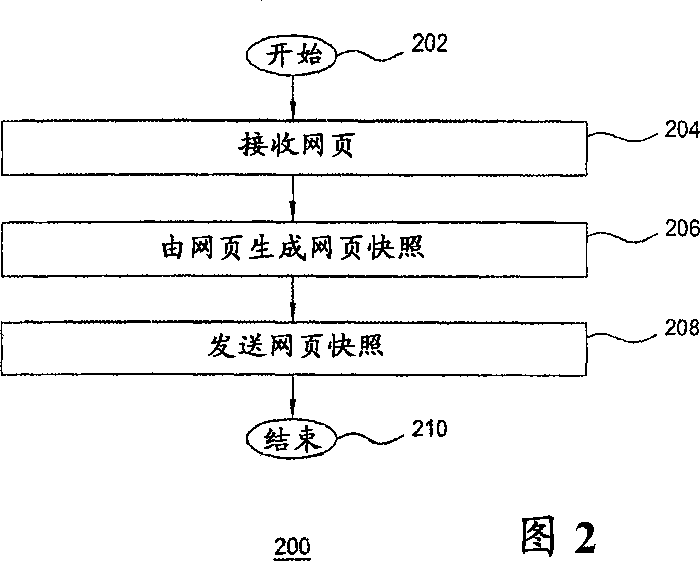 Method and apparatus for secure web browsing