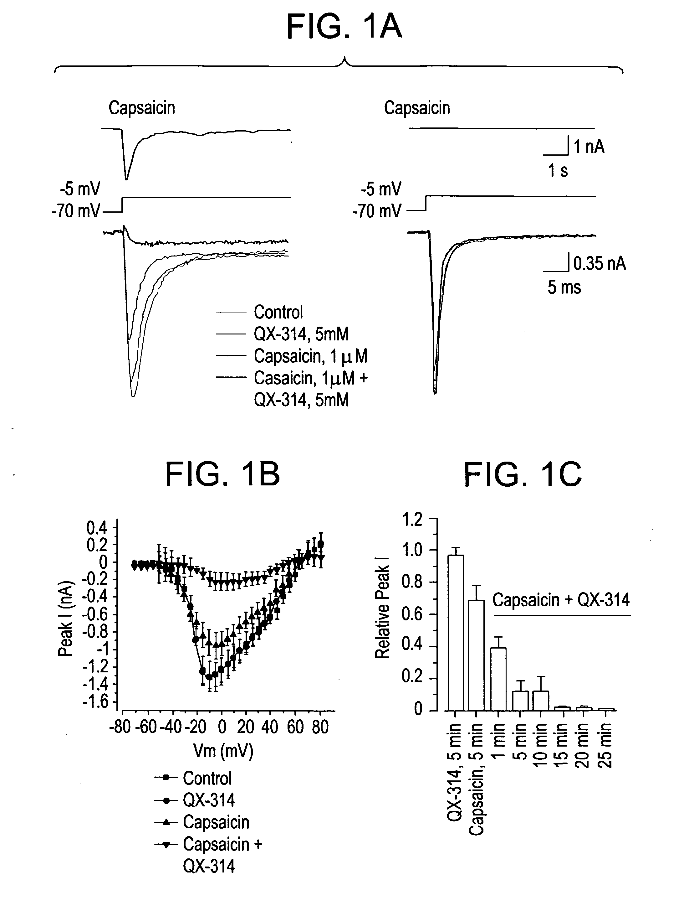 Methods, compositions, and kits for treating pain and pruritus
