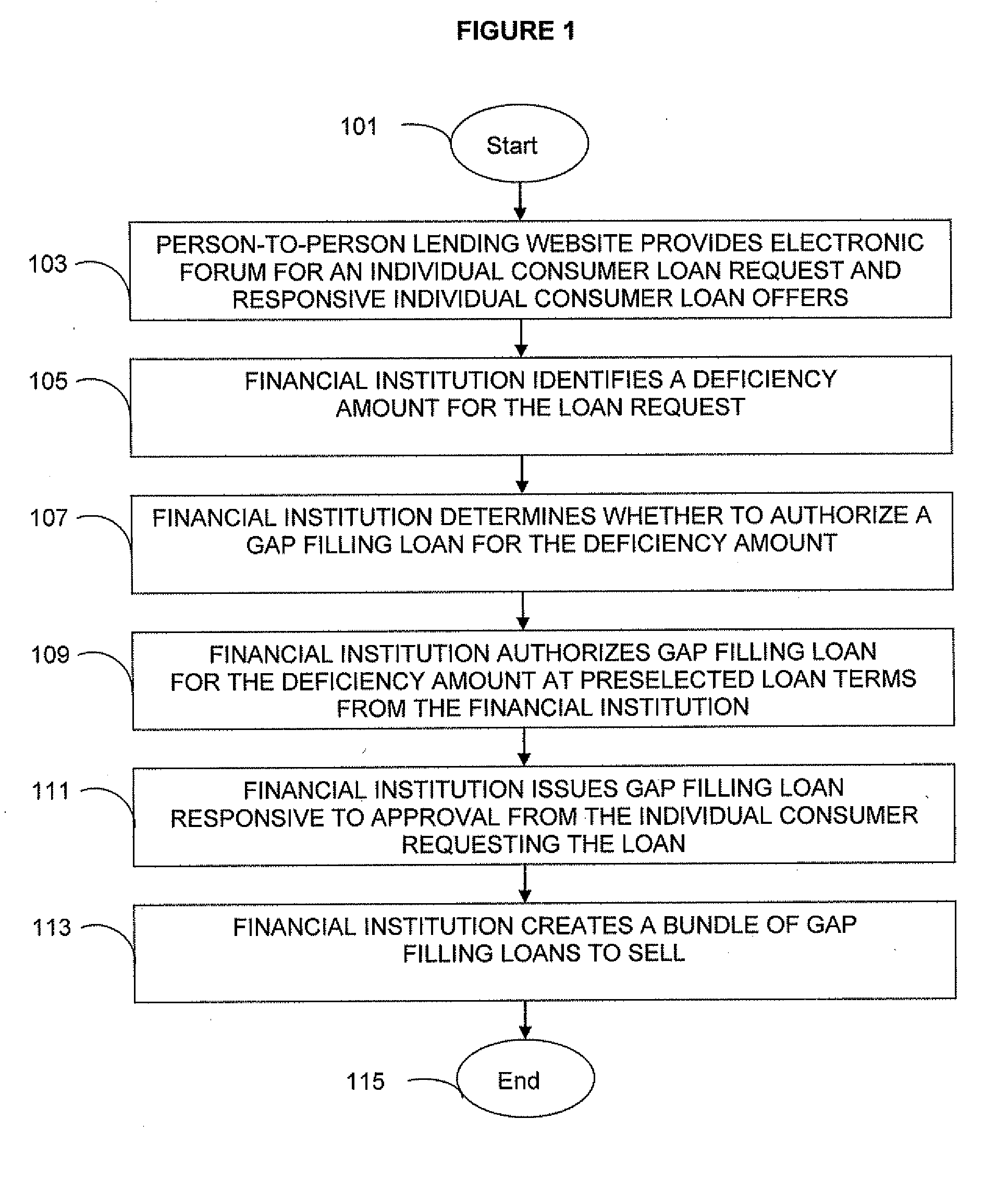 Person-To-Person Lending Program Product, System, And Associated Computer-Implemented Methods