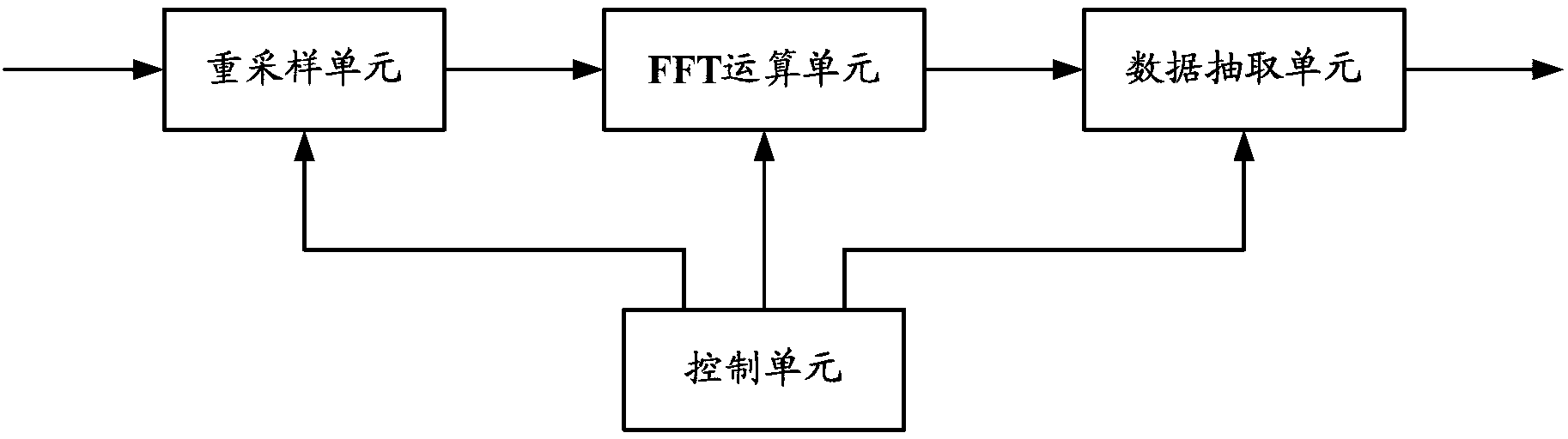 Calculating device and method supporting mixed-base DFT