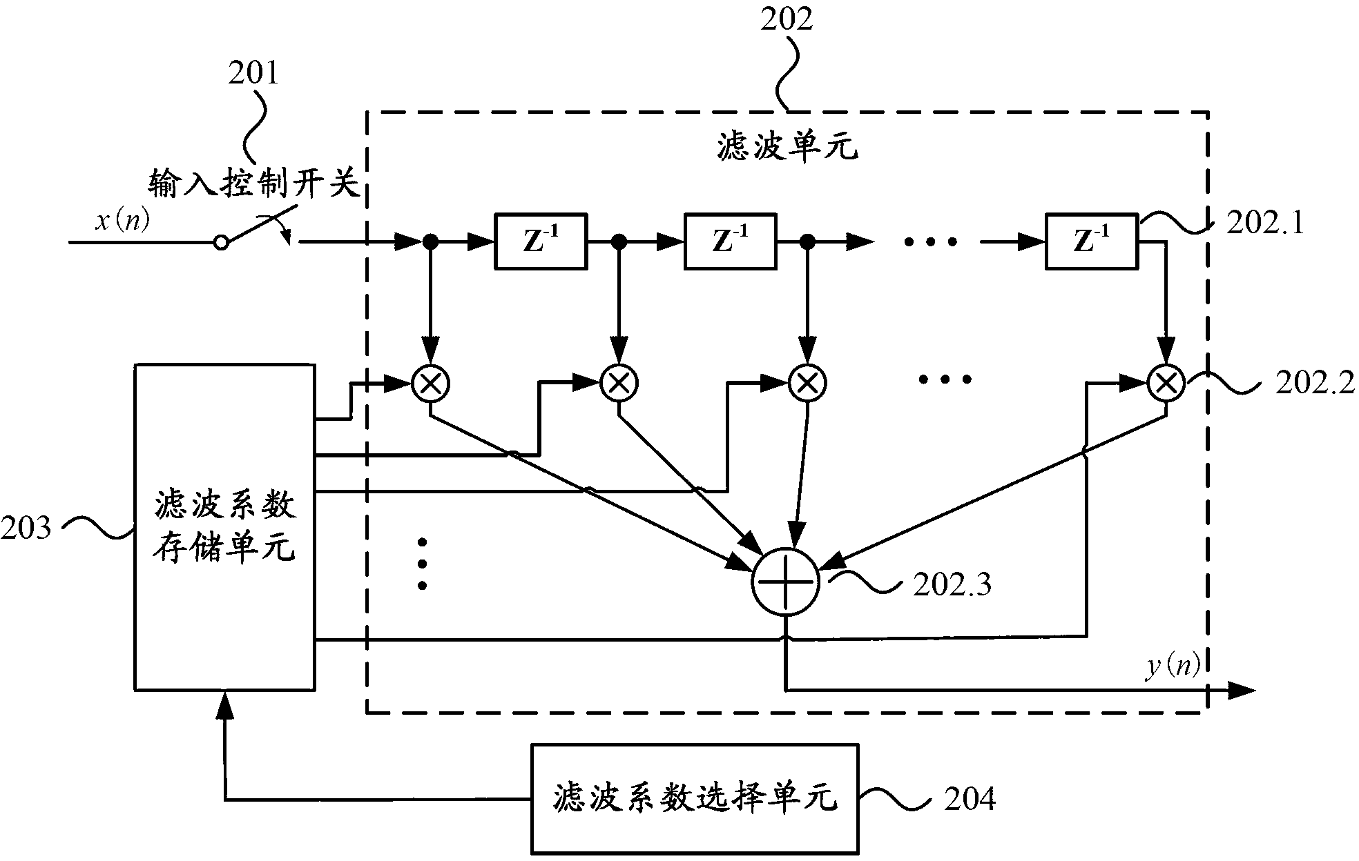 Calculating device and method supporting mixed-base DFT
