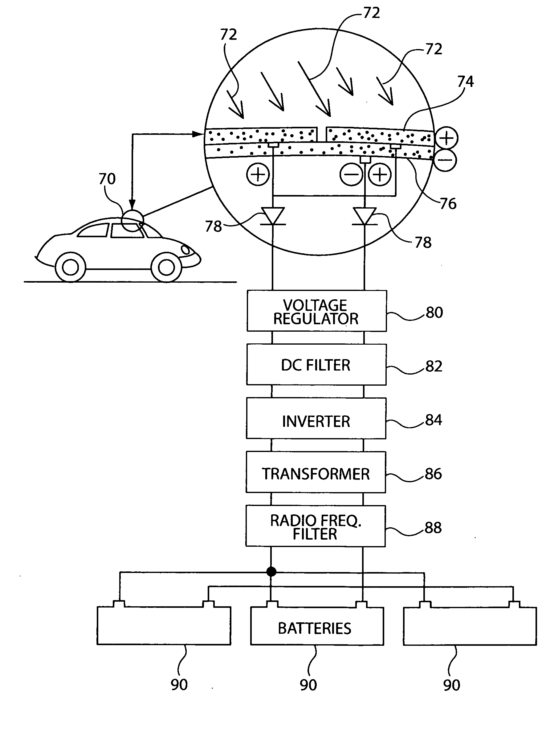 Hybrid automotive vehicle with solar battery charging