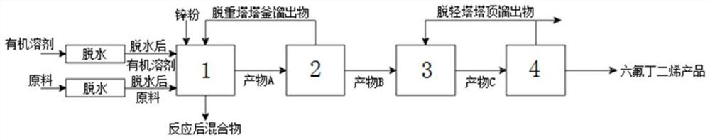 Preparation method of hexafluorobutadiene