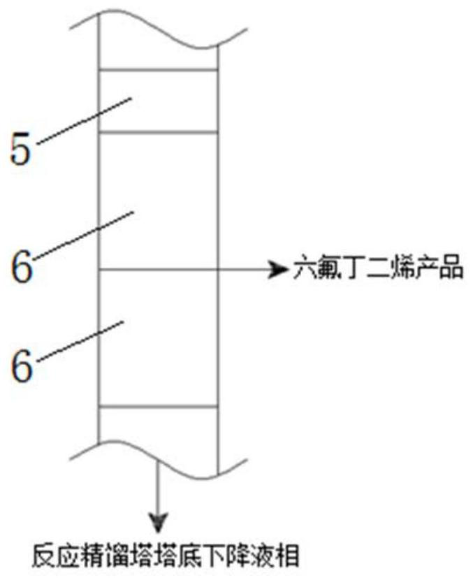 Preparation method of hexafluorobutadiene