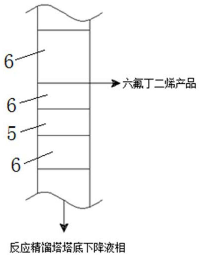 Preparation method of hexafluorobutadiene