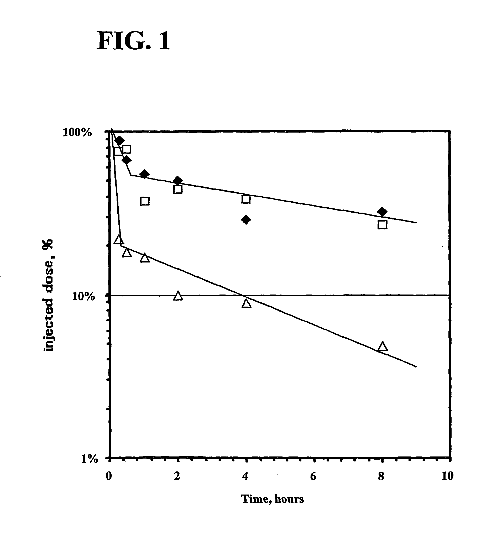 Oxime conjugates and methods for their formation and use
