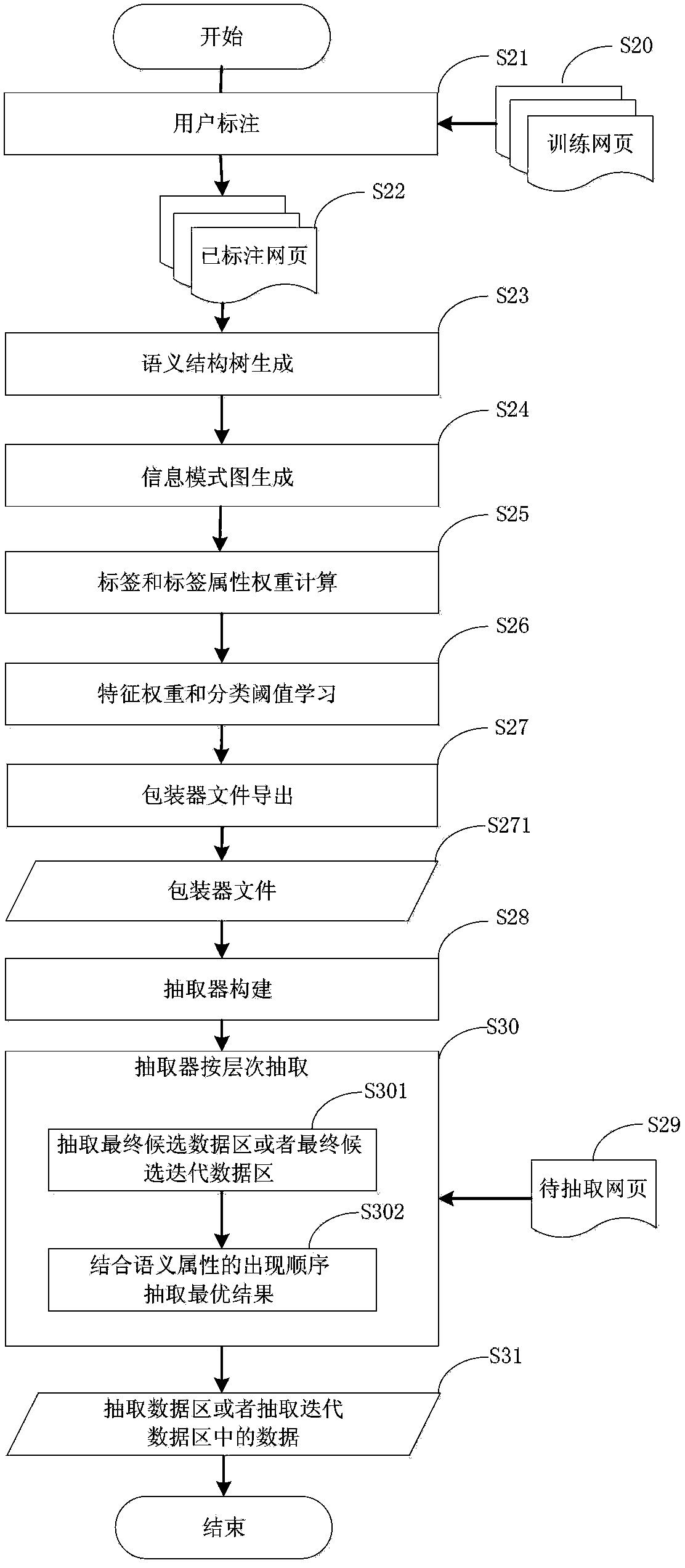 Webpage information extraction method and system