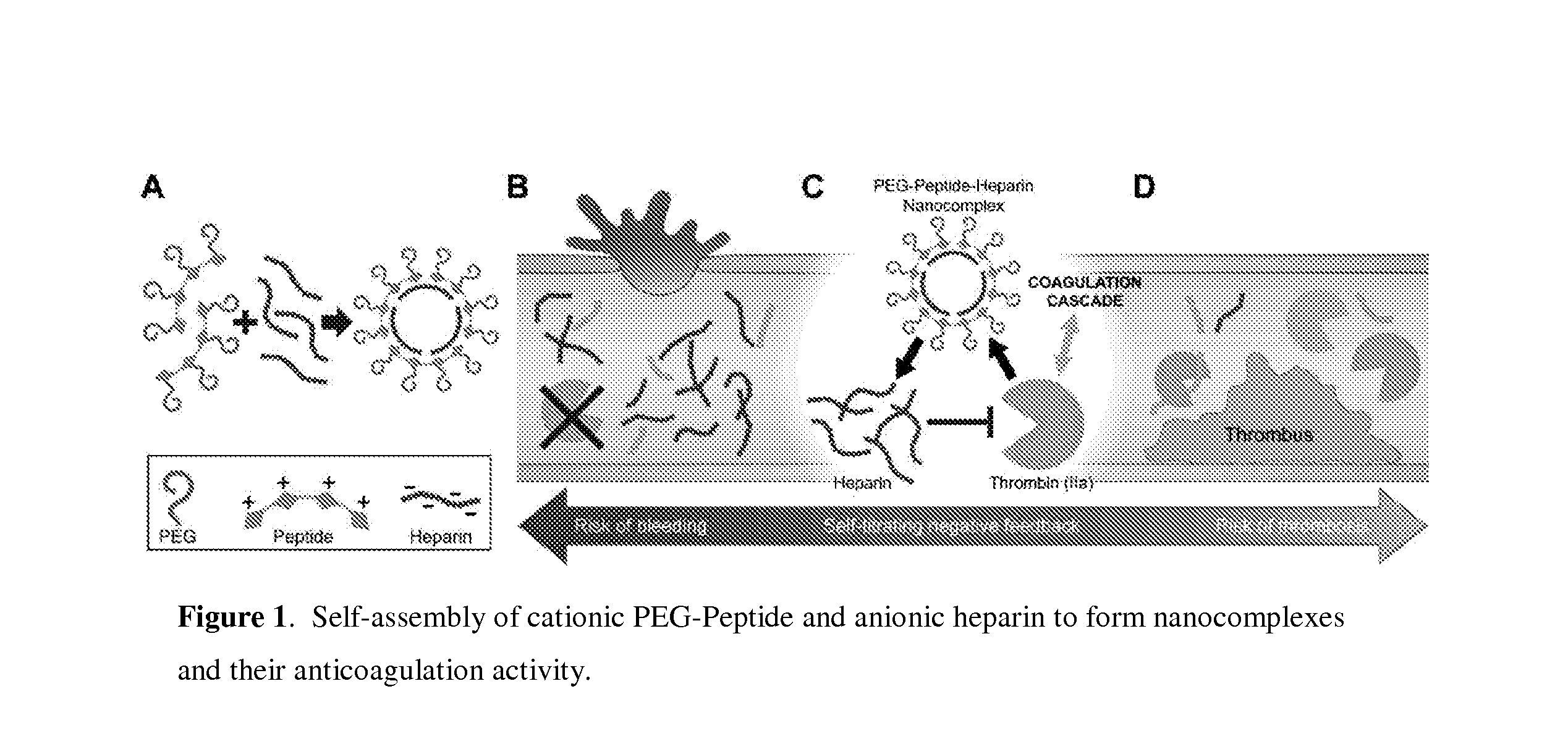 Stimulus responsive nanocomplexes and methods of use thereof
