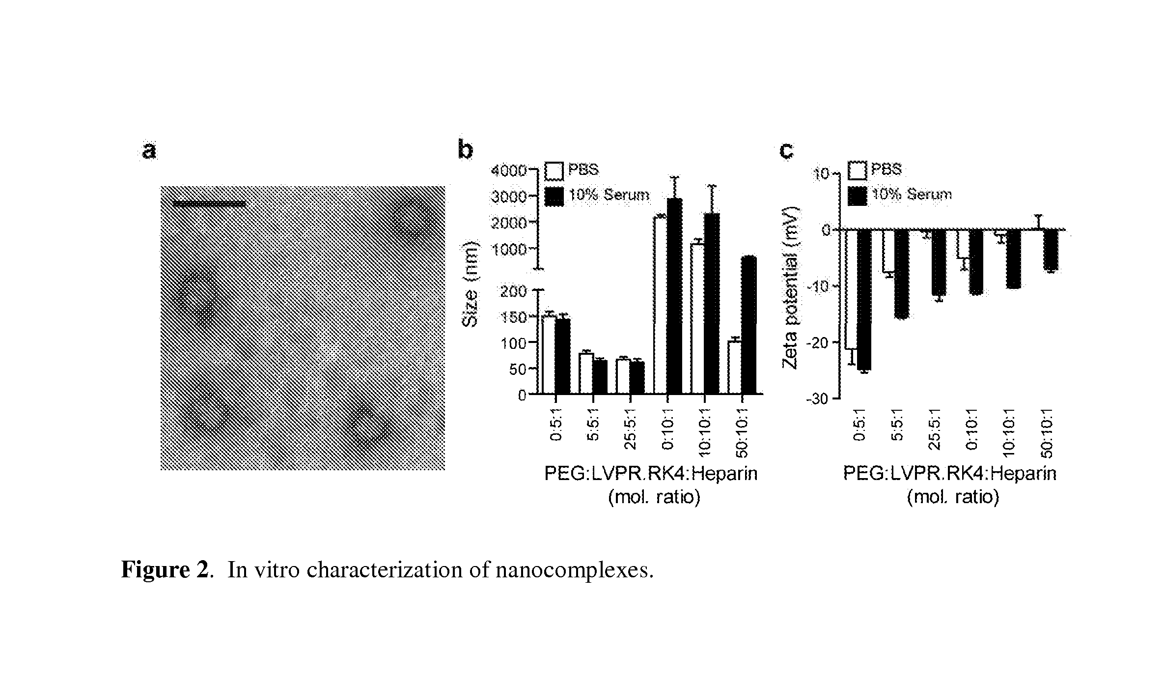 Stimulus responsive nanocomplexes and methods of use thereof