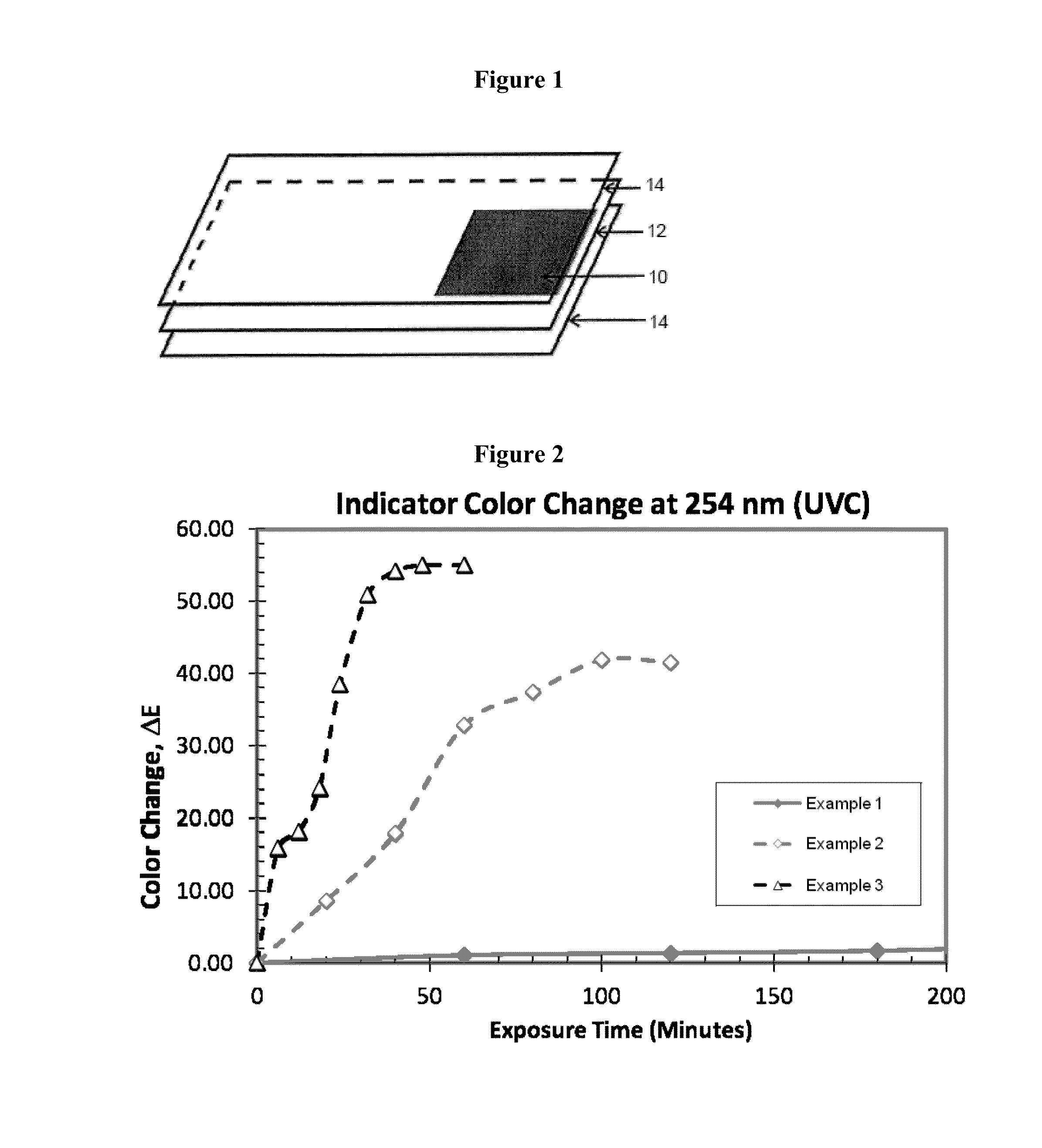 Articles and methods for the detection and quantification of ultraviolet light