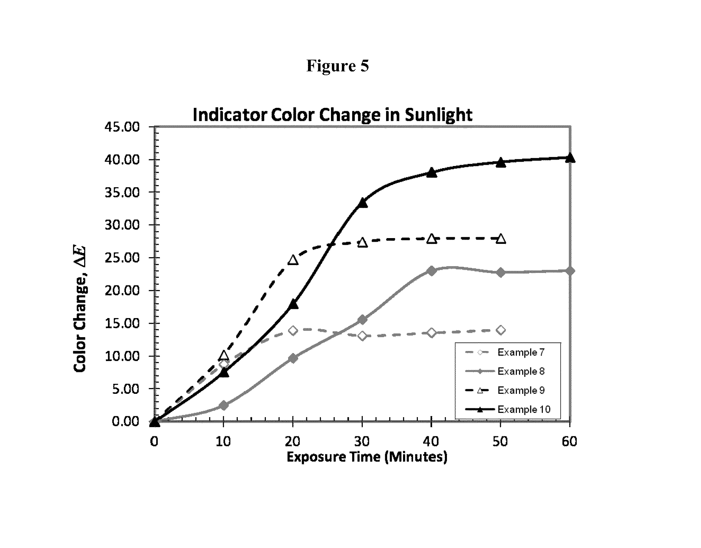 Articles and methods for the detection and quantification of ultraviolet light