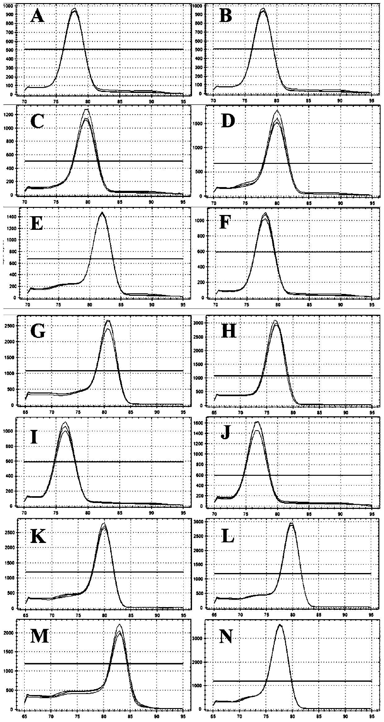 Internal reference genes of fluorescence quantitative analysis of candidatus liberibacter asiaticus and application thereof