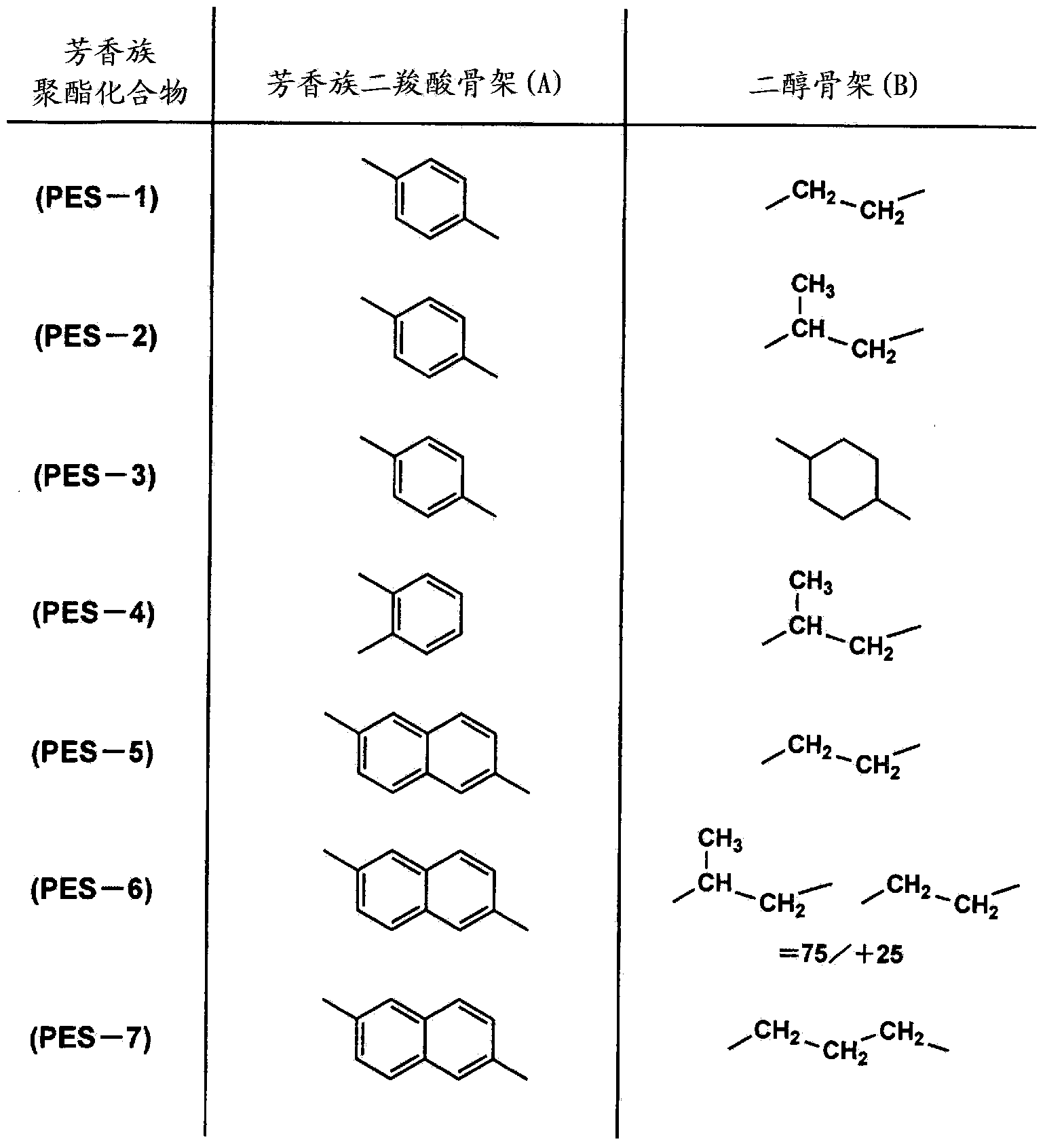 Polarizer and liquid-crystal display device