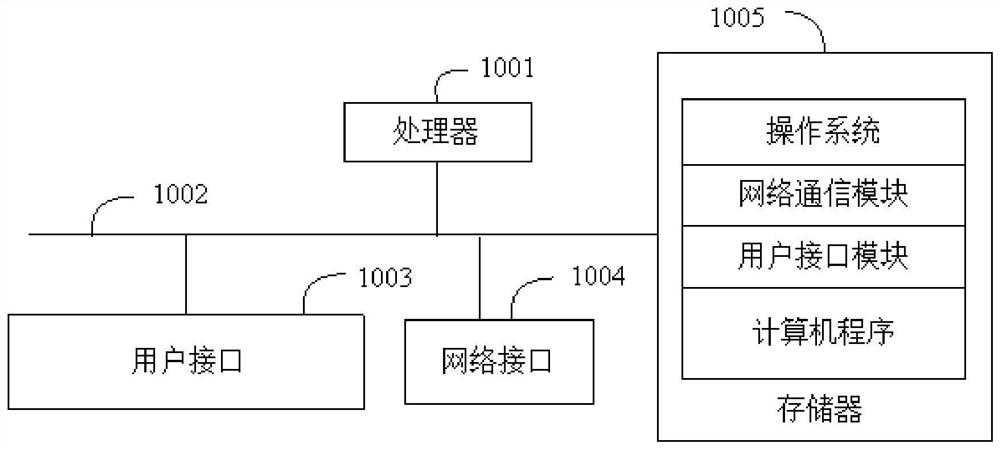 Intelligent charging method and device, intelligent equipment and storage medium