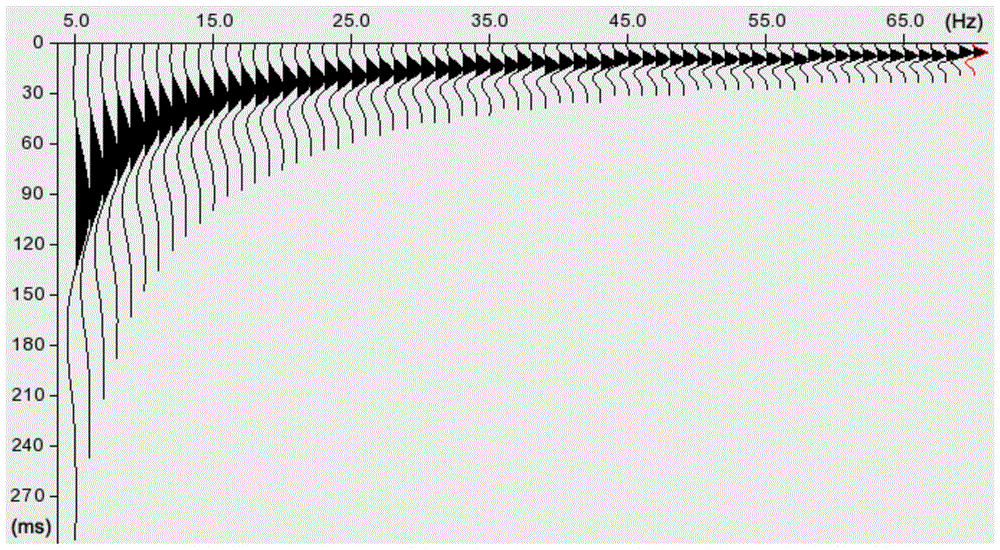 Migration Method for Multisub-Bokschoff Seismic Data