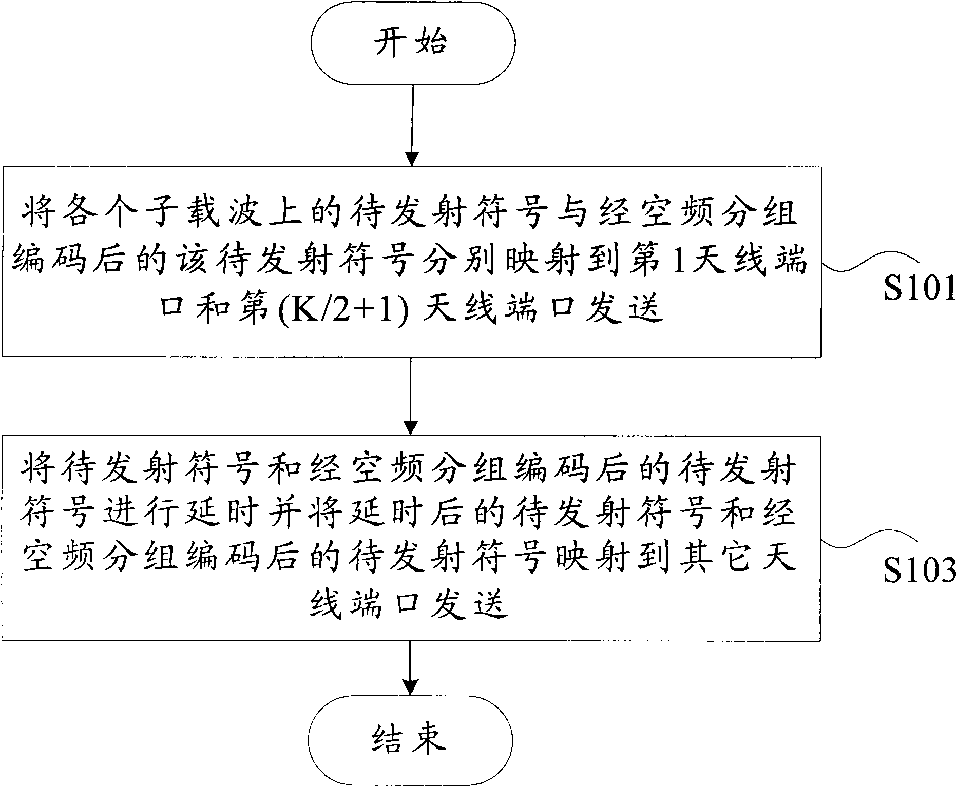 Multi-antenna diversity method and device