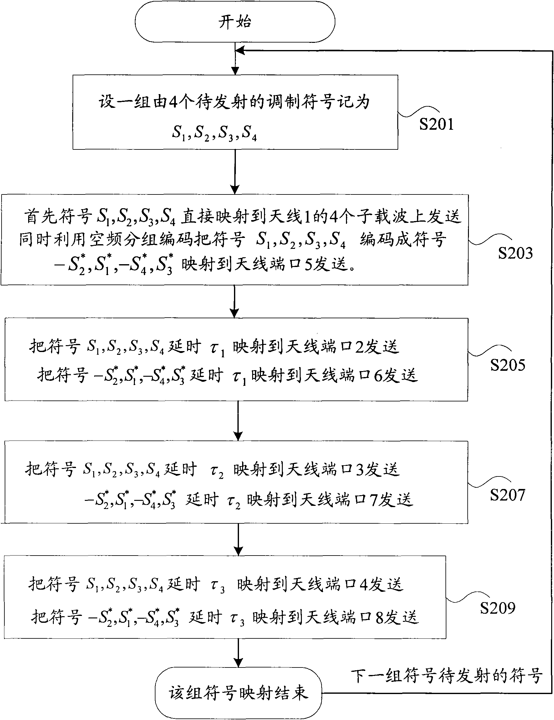 Multi-antenna diversity method and device