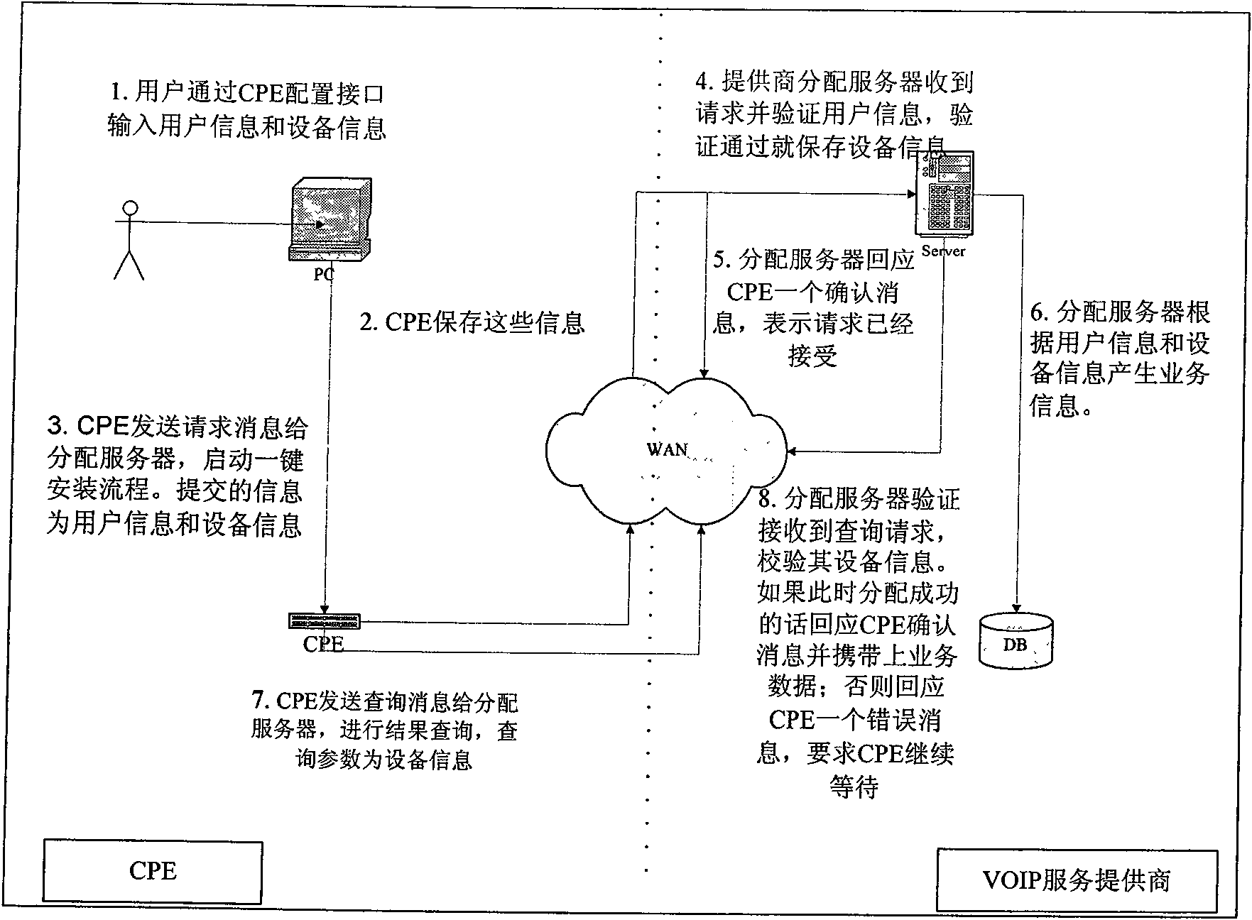 Connecting method between VOIP user terminal equipment and server
